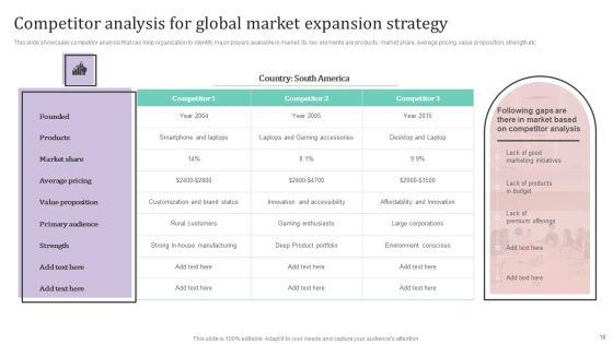 International_Market_Analysis_And_Entry_Techniques_For_Business_Growth_Ppt_PowerPoint_Presentation_Complete_Deck_With_Slides_Slide_18.jpg