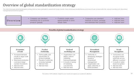International_Market_Analysis_And_Entry_Techniques_For_Business_Growth_Ppt_PowerPoint_Presentation_Complete_Deck_With_Slides_Slide_23.jpg