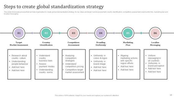 International_Market_Analysis_And_Entry_Techniques_For_Business_Growth_Ppt_PowerPoint_Presentation_Complete_Deck_With_Slides_Slide_25.jpg