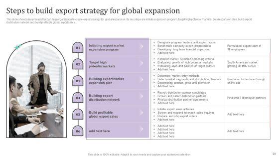 International_Market_Analysis_And_Entry_Techniques_For_Business_Growth_Ppt_PowerPoint_Presentation_Complete_Deck_With_Slides_Slide_29.jpg
