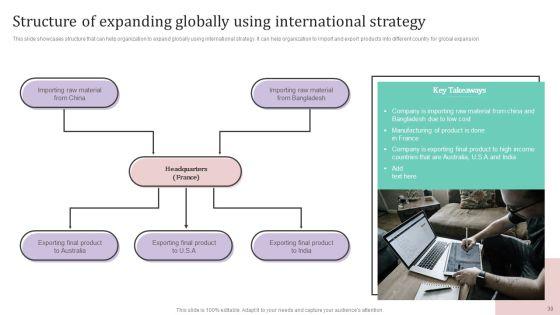 International_Market_Analysis_And_Entry_Techniques_For_Business_Growth_Ppt_PowerPoint_Presentation_Complete_Deck_With_Slides_Slide_30.jpg