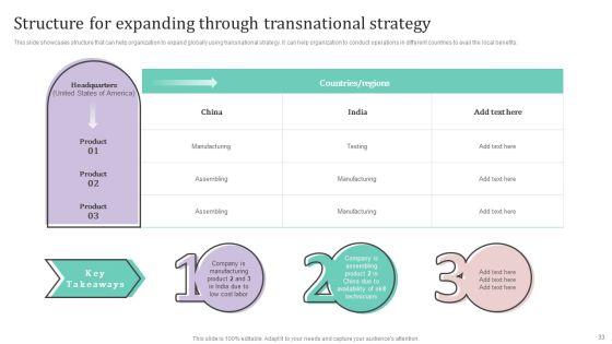 International_Market_Analysis_And_Entry_Techniques_For_Business_Growth_Ppt_PowerPoint_Presentation_Complete_Deck_With_Slides_Slide_33.jpg