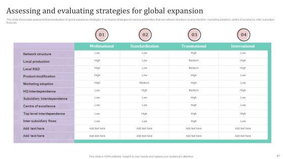 International_Market_Analysis_And_Entry_Techniques_For_Business_Growth_Ppt_PowerPoint_Presentation_Complete_Deck_With_Slides_Slide_41.jpg