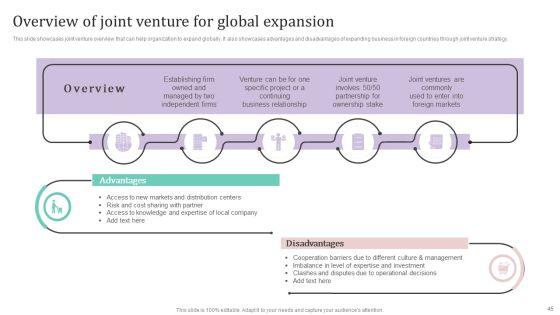 International_Market_Analysis_And_Entry_Techniques_For_Business_Growth_Ppt_PowerPoint_Presentation_Complete_Deck_With_Slides_Slide_45.jpg