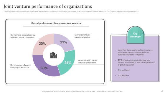 International_Market_Analysis_And_Entry_Techniques_For_Business_Growth_Ppt_PowerPoint_Presentation_Complete_Deck_With_Slides_Slide_46.jpg