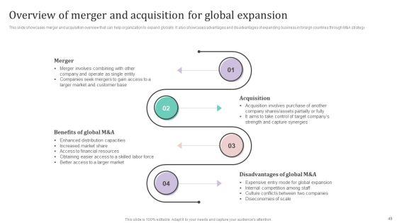 International_Market_Analysis_And_Entry_Techniques_For_Business_Growth_Ppt_PowerPoint_Presentation_Complete_Deck_With_Slides_Slide_49.jpg