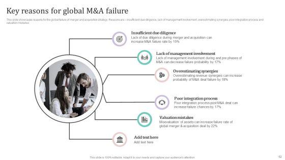 International_Market_Analysis_And_Entry_Techniques_For_Business_Growth_Ppt_PowerPoint_Presentation_Complete_Deck_With_Slides_Slide_52.jpg