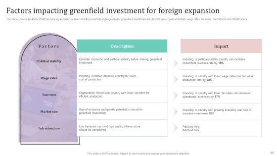 International_Market_Analysis_And_Entry_Techniques_For_Business_Growth_Ppt_PowerPoint_Presentation_Complete_Deck_With_Slides_Slide_55.jpg
