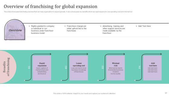 International_Market_Analysis_And_Entry_Techniques_For_Business_Growth_Ppt_PowerPoint_Presentation_Complete_Deck_With_Slides_Slide_57.jpg