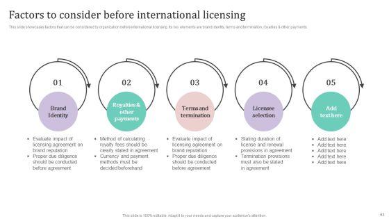 International_Market_Analysis_And_Entry_Techniques_For_Business_Growth_Ppt_PowerPoint_Presentation_Complete_Deck_With_Slides_Slide_63.jpg