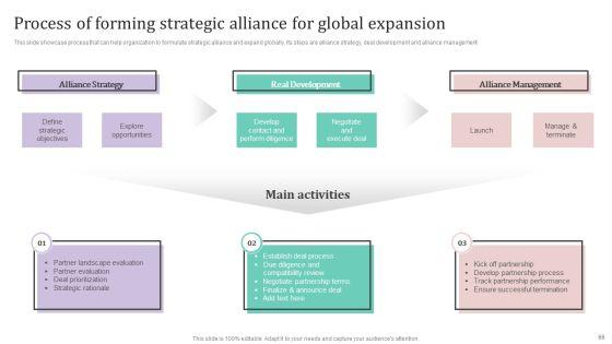 International_Market_Analysis_And_Entry_Techniques_For_Business_Growth_Ppt_PowerPoint_Presentation_Complete_Deck_With_Slides_Slide_66.jpg