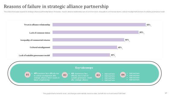 International_Market_Analysis_And_Entry_Techniques_For_Business_Growth_Ppt_PowerPoint_Presentation_Complete_Deck_With_Slides_Slide_67.jpg