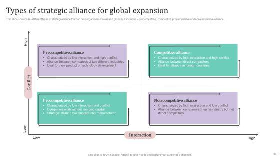 International_Market_Analysis_And_Entry_Techniques_For_Business_Growth_Ppt_PowerPoint_Presentation_Complete_Deck_With_Slides_Slide_68.jpg