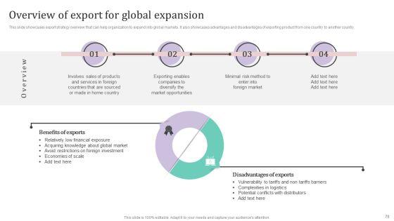 International_Market_Analysis_And_Entry_Techniques_For_Business_Growth_Ppt_PowerPoint_Presentation_Complete_Deck_With_Slides_Slide_70.jpg