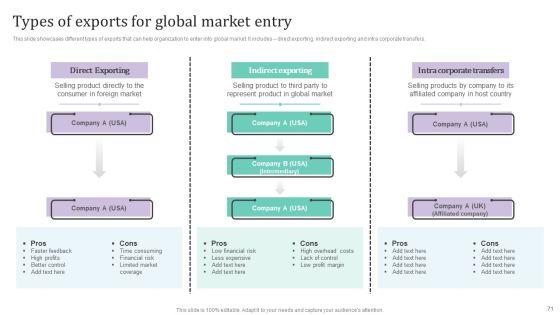 International_Market_Analysis_And_Entry_Techniques_For_Business_Growth_Ppt_PowerPoint_Presentation_Complete_Deck_With_Slides_Slide_71.jpg