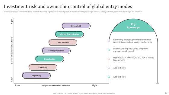 International_Market_Analysis_And_Entry_Techniques_For_Business_Growth_Ppt_PowerPoint_Presentation_Complete_Deck_With_Slides_Slide_74.jpg