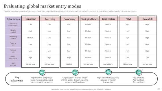 International_Market_Analysis_And_Entry_Techniques_For_Business_Growth_Ppt_PowerPoint_Presentation_Complete_Deck_With_Slides_Slide_75.jpg