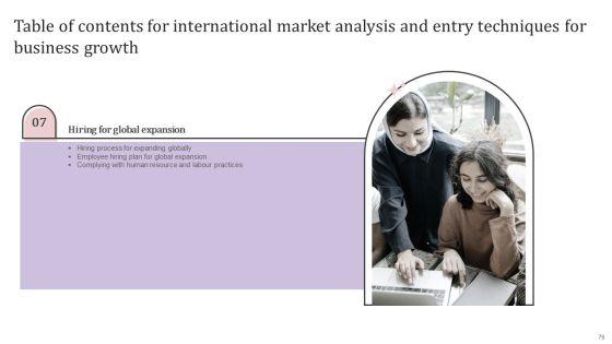International_Market_Analysis_And_Entry_Techniques_For_Business_Growth_Ppt_PowerPoint_Presentation_Complete_Deck_With_Slides_Slide_76.jpg