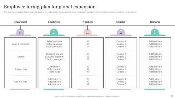 International_Market_Analysis_And_Entry_Techniques_For_Business_Growth_Ppt_PowerPoint_Presentation_Complete_Deck_With_Slides_Slide_78.jpg