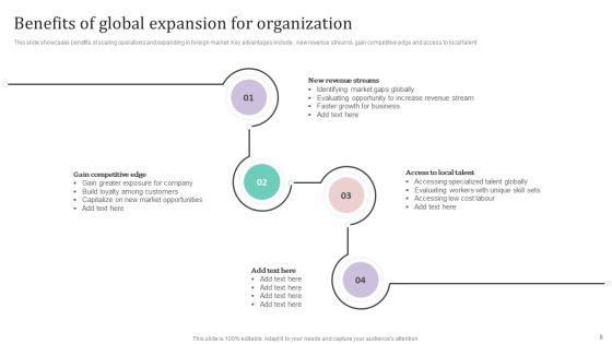 International_Market_Analysis_And_Entry_Techniques_For_Business_Growth_Ppt_PowerPoint_Presentation_Complete_Deck_With_Slides_Slide_8.jpg