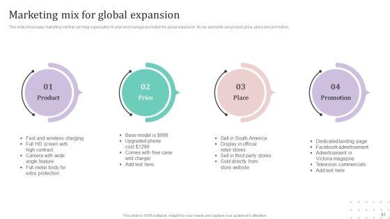 International_Market_Analysis_And_Entry_Techniques_For_Business_Growth_Ppt_PowerPoint_Presentation_Complete_Deck_With_Slides_Slide_83.jpg