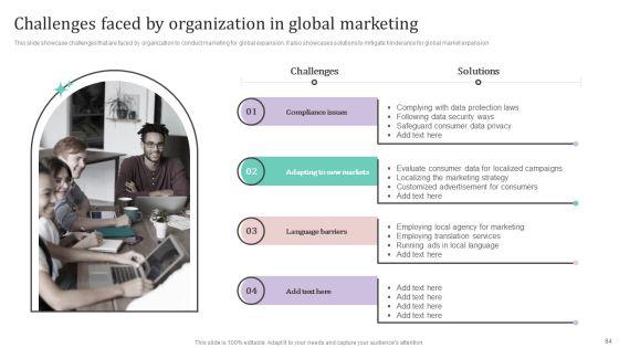 International_Market_Analysis_And_Entry_Techniques_For_Business_Growth_Ppt_PowerPoint_Presentation_Complete_Deck_With_Slides_Slide_84.jpg
