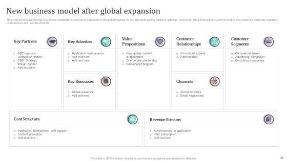 International_Market_Analysis_And_Entry_Techniques_For_Business_Growth_Ppt_PowerPoint_Presentation_Complete_Deck_With_Slides_Slide_88.jpg
