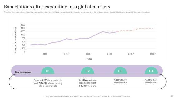 International_Market_Analysis_And_Entry_Techniques_For_Business_Growth_Ppt_PowerPoint_Presentation_Complete_Deck_With_Slides_Slide_89.jpg