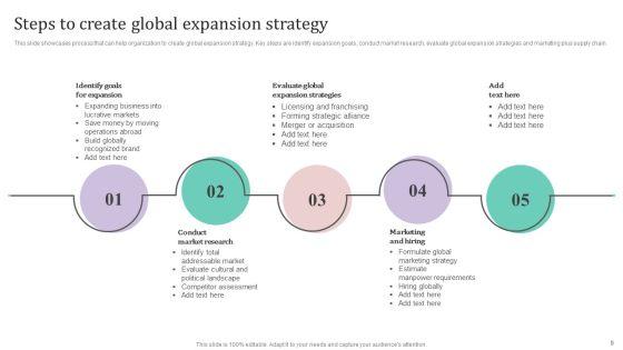 International_Market_Analysis_And_Entry_Techniques_For_Business_Growth_Ppt_PowerPoint_Presentation_Complete_Deck_With_Slides_Slide_9.jpg