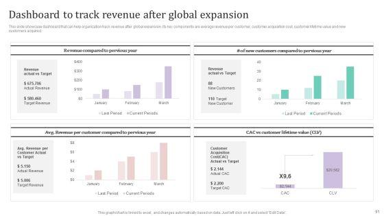 International_Market_Analysis_And_Entry_Techniques_For_Business_Growth_Ppt_PowerPoint_Presentation_Complete_Deck_With_Slides_Slide_91.jpg