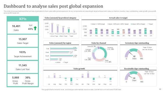 International_Market_Analysis_And_Entry_Techniques_For_Business_Growth_Ppt_PowerPoint_Presentation_Complete_Deck_With_Slides_Slide_92.jpg