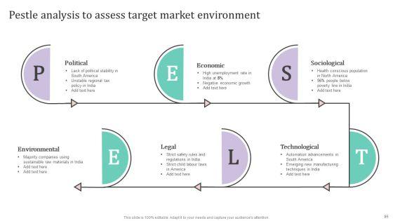International_Market_Analysis_And_Entry_Techniques_For_Business_Growth_Ppt_PowerPoint_Presentation_Complete_Deck_With_Slides_Slide_95.jpg