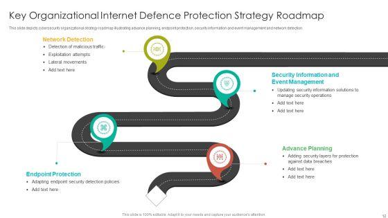 Internet_Defence_Protection_Roadmap_Ppt_PowerPoint_Presentation_Complete_Deck_With_Slides_Slide_12.jpg