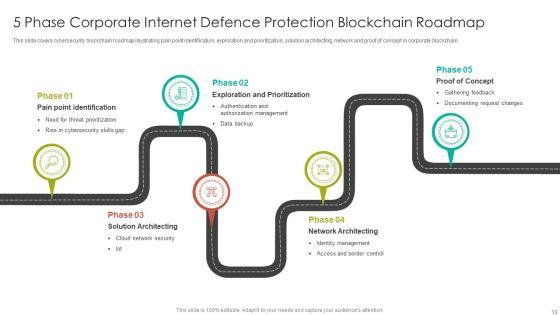 Internet_Defence_Protection_Roadmap_Ppt_PowerPoint_Presentation_Complete_Deck_With_Slides_Slide_13.jpg