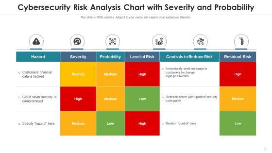 Internet_Security_Risk_Severity_Probability_Ppt_PowerPoint_Presentation_Complete_Deck_With_Slides_Slide_5.jpg