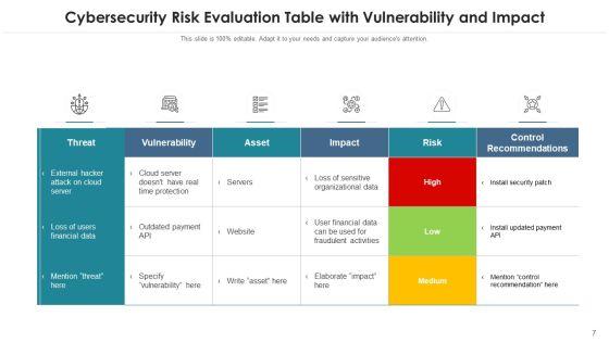 Internet_Security_Risk_Severity_Probability_Ppt_PowerPoint_Presentation_Complete_Deck_With_Slides_Slide_7.jpg