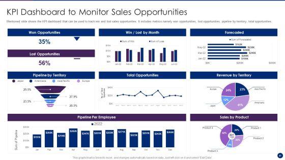 Interpreting_Market_Kinetics_To_Influence_Customer_Purchasing_Decisions_Ppt_PowerPoint_Presentation_Complete_Deck_With_Slides_Slide_47.jpg