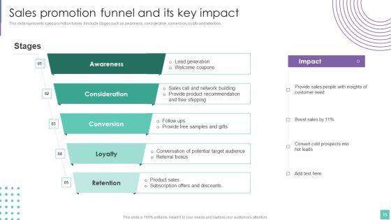 Introduce_Promotion_Plan_To_Enhance_Sales_Growth_Ppt_PowerPoint_Presentation_Complete_Deck_With_Slides_Slide_15.jpg