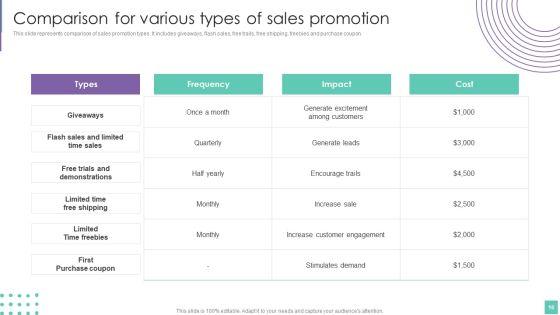 Introduce_Promotion_Plan_To_Enhance_Sales_Growth_Ppt_PowerPoint_Presentation_Complete_Deck_With_Slides_Slide_16.jpg