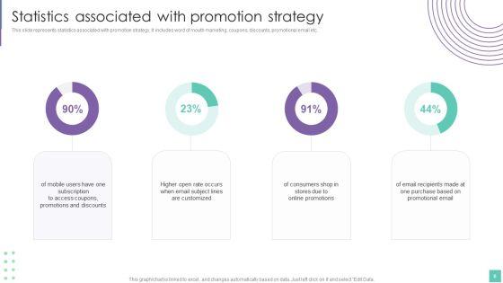 Introduce_Promotion_Plan_To_Enhance_Sales_Growth_Ppt_PowerPoint_Presentation_Complete_Deck_With_Slides_Slide_6.jpg