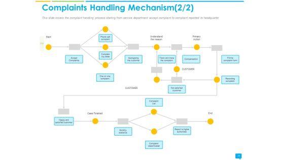 Introducing_Complaint_Management_System_For_Effectively_Handling_Customer_Queries_Ppt_PowerPoint_Presentation_Complete_Deck_With_Slides_Slide_20.jpg