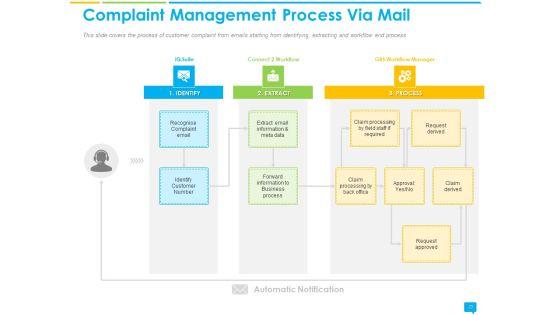 Introducing_Complaint_Management_System_For_Effectively_Handling_Customer_Queries_Ppt_PowerPoint_Presentation_Complete_Deck_With_Slides_Slide_23.jpg