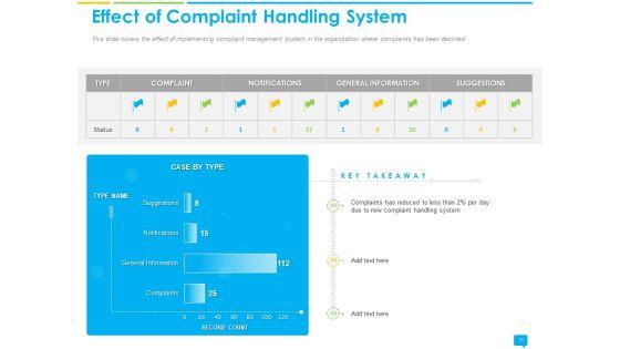 Introducing_Complaint_Management_System_For_Effectively_Handling_Customer_Queries_Ppt_PowerPoint_Presentation_Complete_Deck_With_Slides_Slide_31.jpg