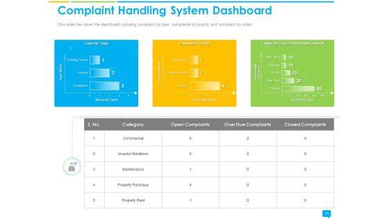 Introducing_Complaint_Management_System_For_Effectively_Handling_Customer_Queries_Ppt_PowerPoint_Presentation_Complete_Deck_With_Slides_Slide_34.jpg