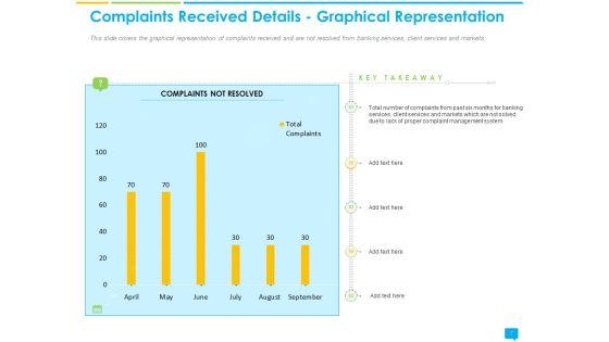 Introducing_Complaint_Management_System_For_Effectively_Handling_Customer_Queries_Ppt_PowerPoint_Presentation_Complete_Deck_With_Slides_Slide_7.jpg