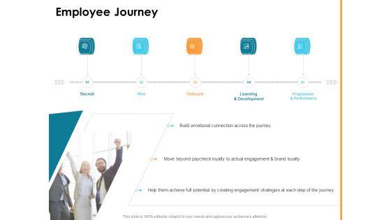 Introducing_HR_Strategy_In_Organization_To_Transform_Employee_Experience_And_Work_Culture_Ppt_PowerPoint_Presentation_Complete_Deck_With_Slides_Slide_12.jpg
