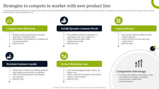 Introducing_New_Commodities_Through_Product_Line_Extension_Strategies_To_Compete_In_Market_With_New_Introduction_PDF_Slide_1.jpg