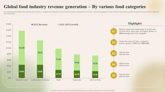 Introducing_New_Food_Commodity_Global_Food_Industry_Revenue_Generation_By_Various_Introduction_PDF_Slide_1.jpg