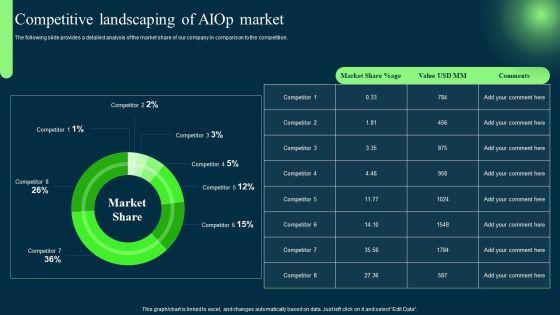 Introduction_To_Artificial_Intelligence_In_Operation_Management_Industry_Competitive_Landscaping_Of_AIOP_Market_Elements_PDF_Slide_1.jpg
