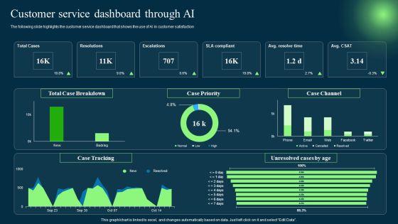 Introduction_To_Artificial_Intelligence_In_Operation_Management_Industry_Customer_Service_Dashboard_Through_AI_Topics_PDF_Slide_1.jpg
